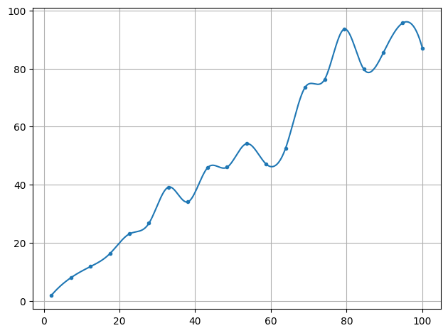 ../../_images/example_interpolate_Interpolate_3_0.png