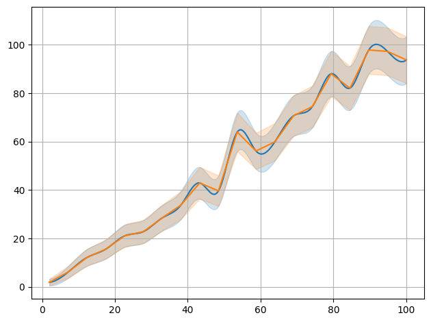 ../../_images/example_interpolate_Interpolate_4_2.png
