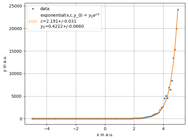 ../../../_images/example_fit_auto_test_auto_4_1.png