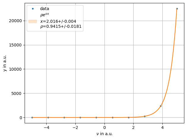 ../../../_images/example_fit_lambda_test_lambda_5_0.png