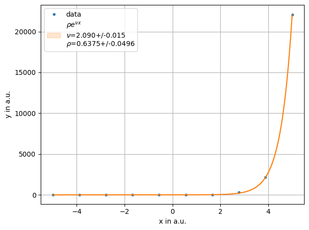 ../../../_images/example_fit_lambda_test_lambda_6_0.png