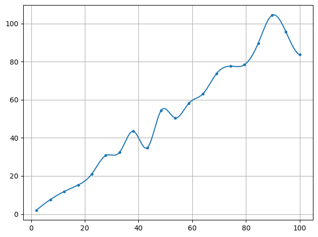 ../../_images/example_interpolate_Interpolate_3_0.png