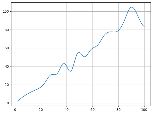 ../../_images/example_interpolate_Interpolate_3_1.png