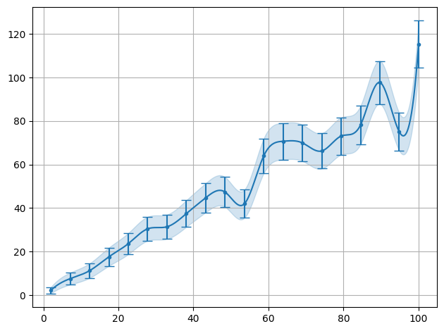 ../../_images/example_interpolate_Interpolate_4_0.png