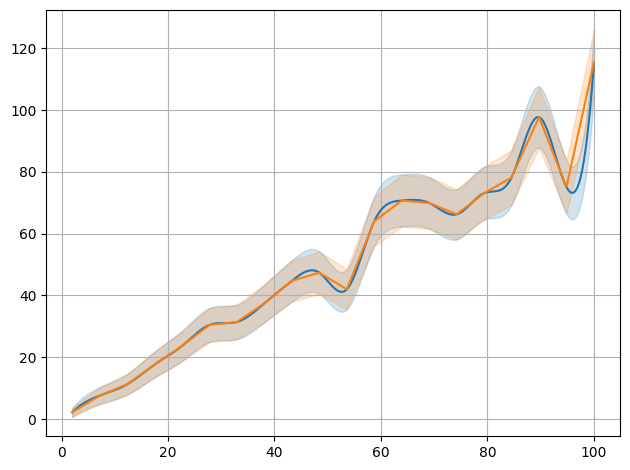../../_images/example_interpolate_Interpolate_4_3.png