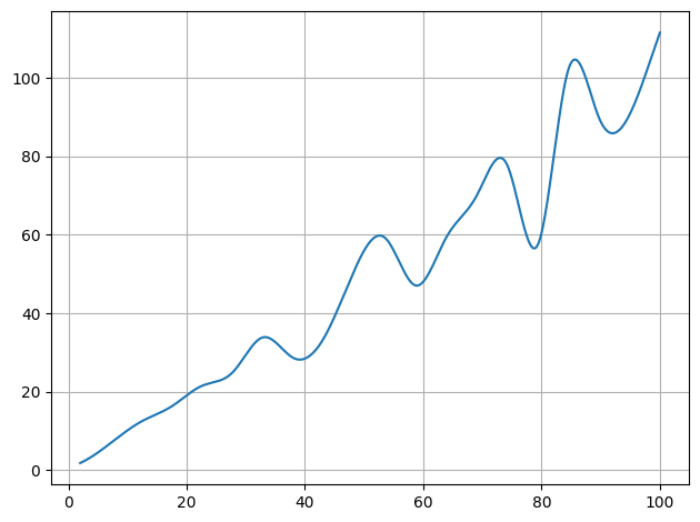 ../../_images/example_interpolate_Interpolate_3_1.png