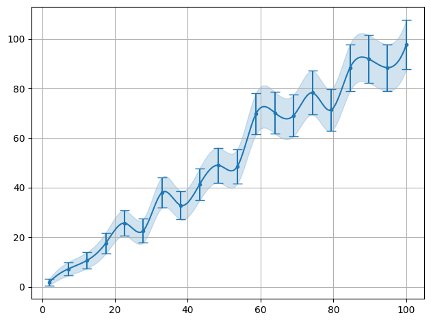 ../../_images/example_interpolate_Interpolate_4_0.png
