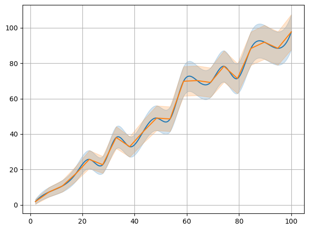 ../../_images/example_interpolate_Interpolate_4_2.png