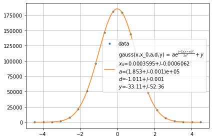 ../../../_images/example_plot_histogram_plot_histogram_3_1.png
