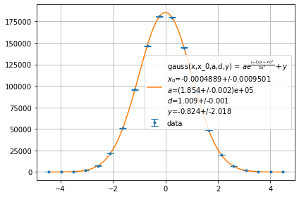 ../../../_images/example_plot_histogram_plot_histogram_3_2.png