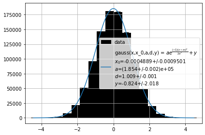 ../../../_images/example_plot_histogram_plot_histogram_3_3.png