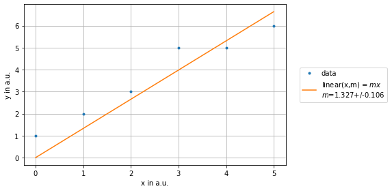 ../../../_images/example_plot_legend_legend_4_0.png