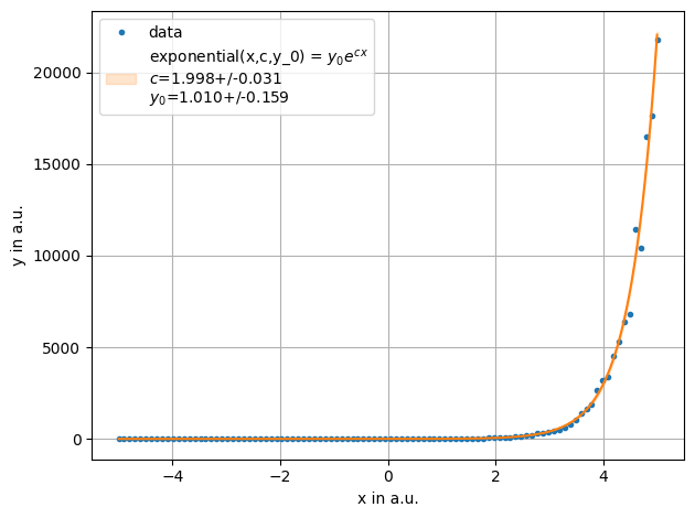 ../../../_images/example_fit_auto_test_auto_4_1.png