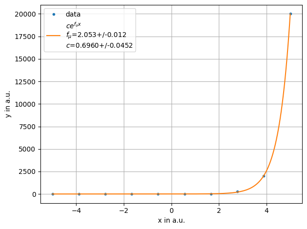 ../../../_images/example_fit_lambda_test_lambda_4_0.png
