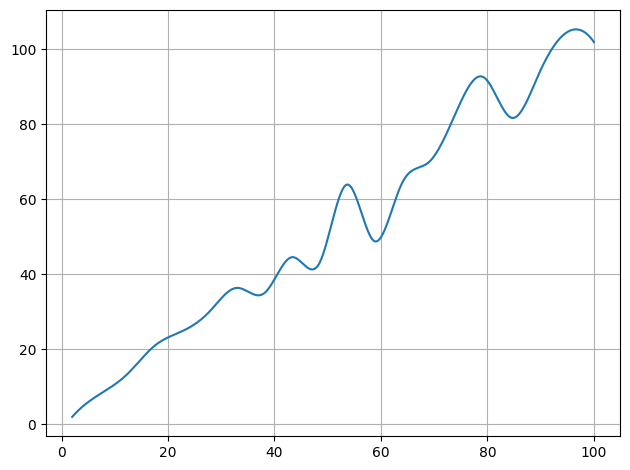../../_images/example_interpolate_Interpolate_3_1.png