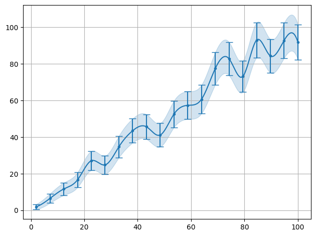 ../../_images/example_interpolate_Interpolate_4_0.png