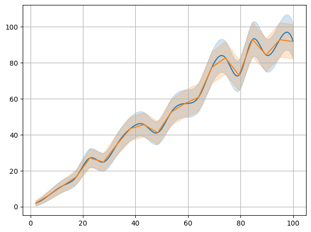 ../../_images/example_interpolate_Interpolate_4_2.png