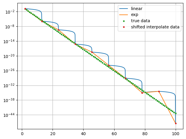 ../../_images/example_interpolate_Interpolate_5_0.png