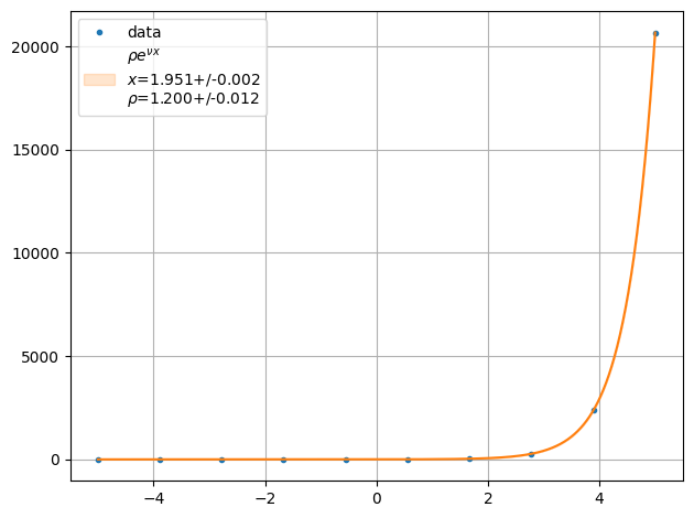 ../../../_images/example_fit_lambda_test_lambda_5_0.png