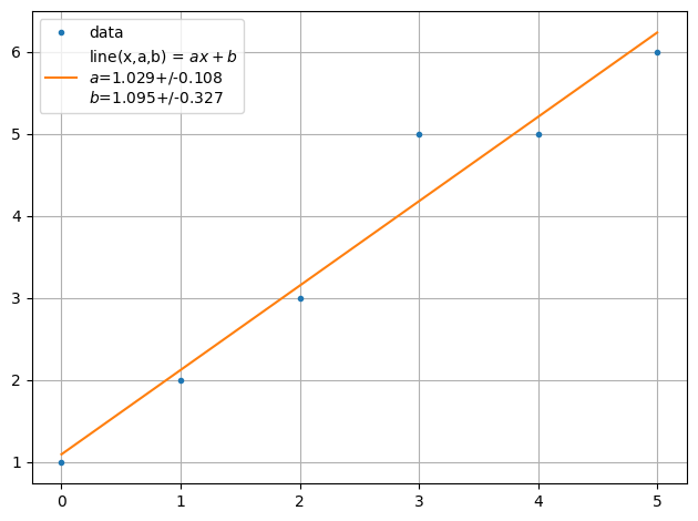 ../../../_images/example_fit_linear_test_linear_6_0.png