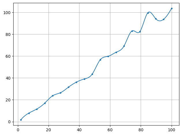 ../../_images/example_interpolate_Interpolate_3_0.png