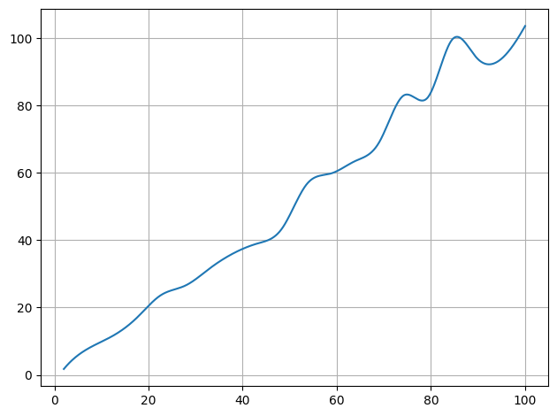 ../../_images/example_interpolate_Interpolate_3_1.png