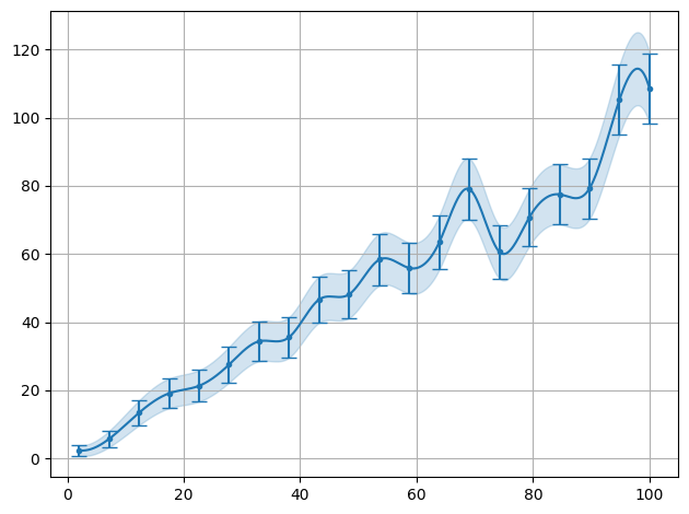 ../../_images/example_interpolate_Interpolate_4_0.png