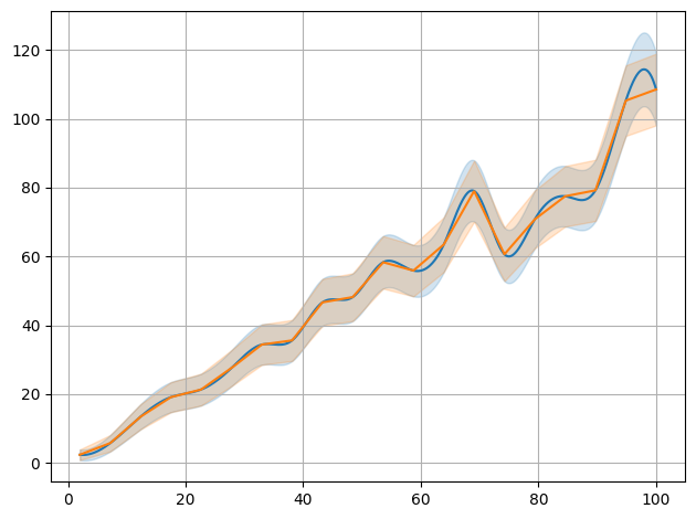 ../../_images/example_interpolate_Interpolate_4_2.png
