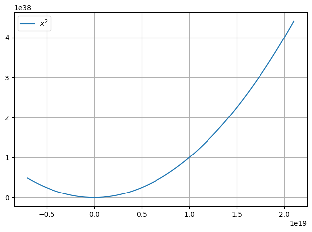 ../../../_images/example_plot_functions_funcs_16_1.png