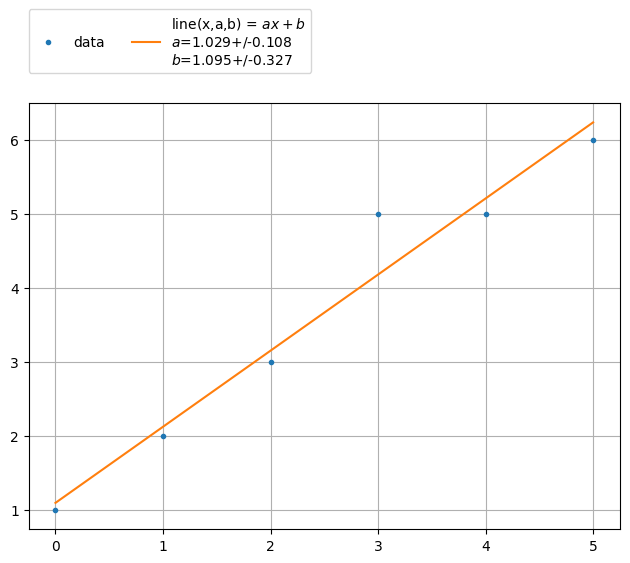 ../../../_images/example_plot_legend_legend_5_0.png