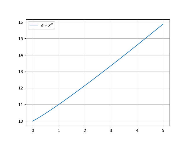 ../../../_images/example_animations_interactive_interactive_4_2.png