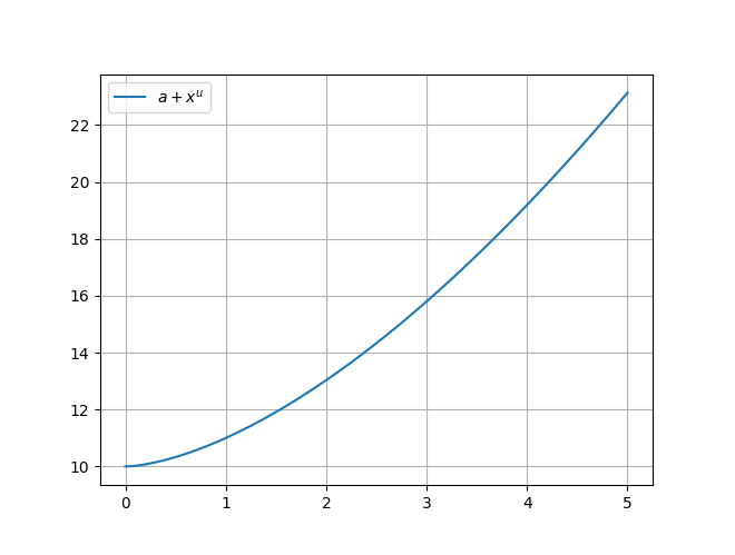 ../../../_images/example_animations_interactive_interactive_4_7.png