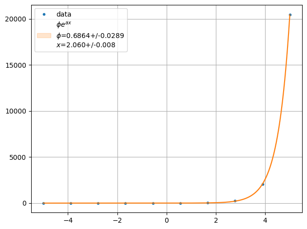../../../_images/example_fit_lambda_test_lambda_2_0.png