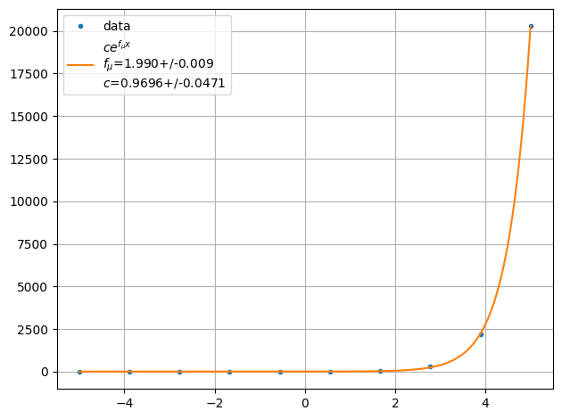../../../_images/example_fit_lambda_test_lambda_4_0.png