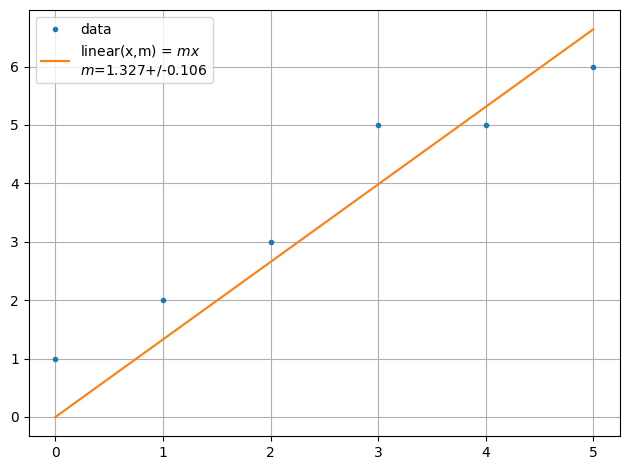 ../../../_images/example_fit_linear_test_linear_5_0.png
