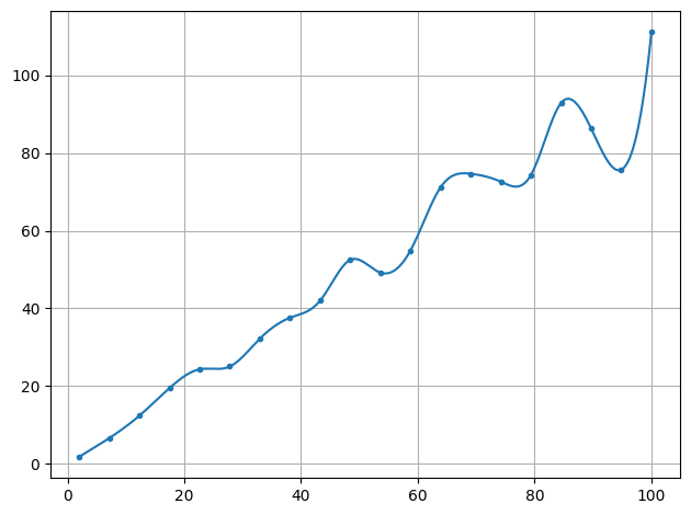 ../../_images/example_interpolate_Interpolate_3_0.png