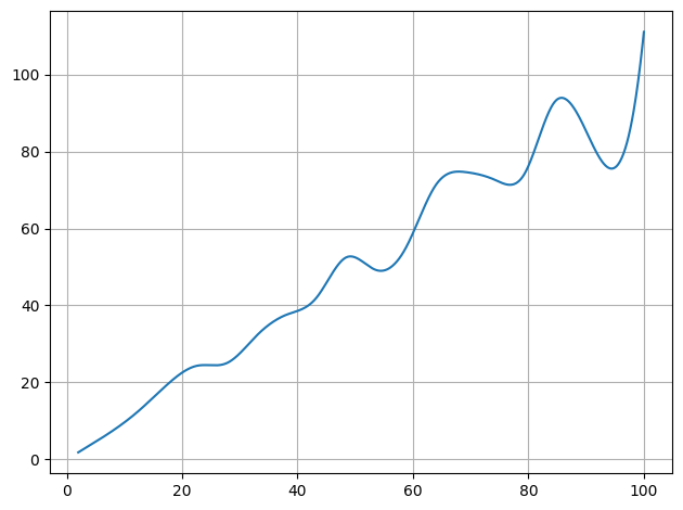../../_images/example_interpolate_Interpolate_3_1.png
