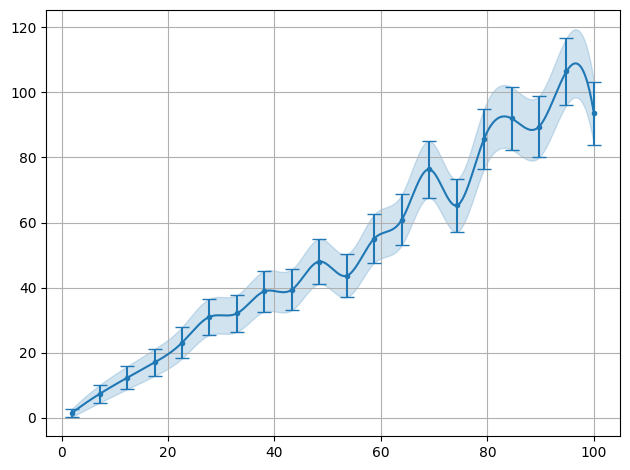 ../../_images/example_interpolate_Interpolate_4_0.png