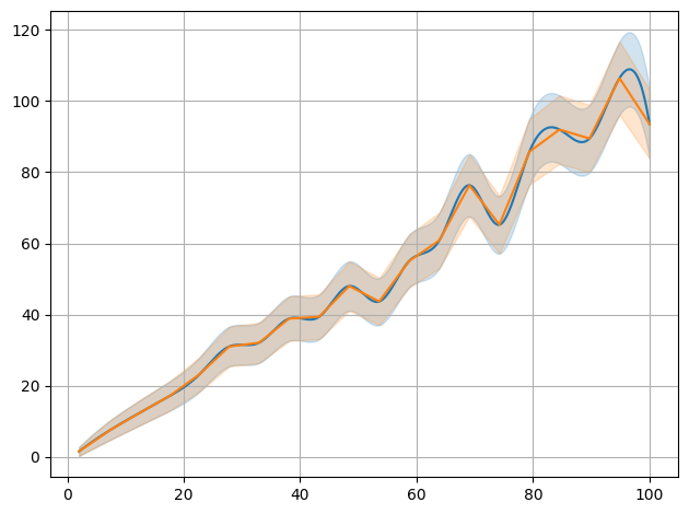 ../../_images/example_interpolate_Interpolate_4_2.png
