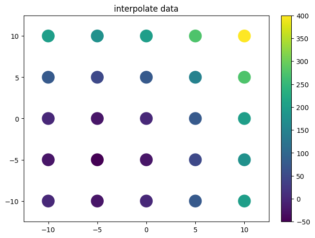 ../../_images/example_interpolate_Interpolate_7_1.png