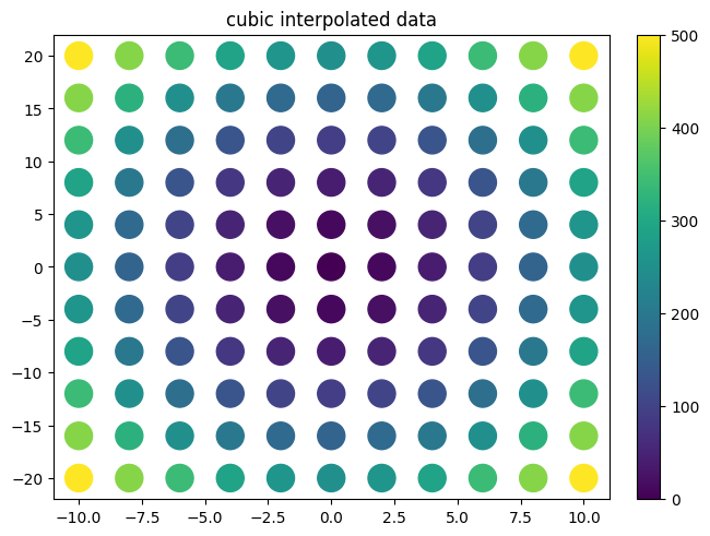 ../../_images/example_interpolate_Interpolate_8_2.png