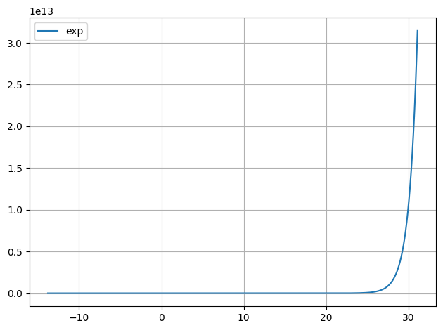 ../../../_images/example_plot_functions_funcs_17_1.png