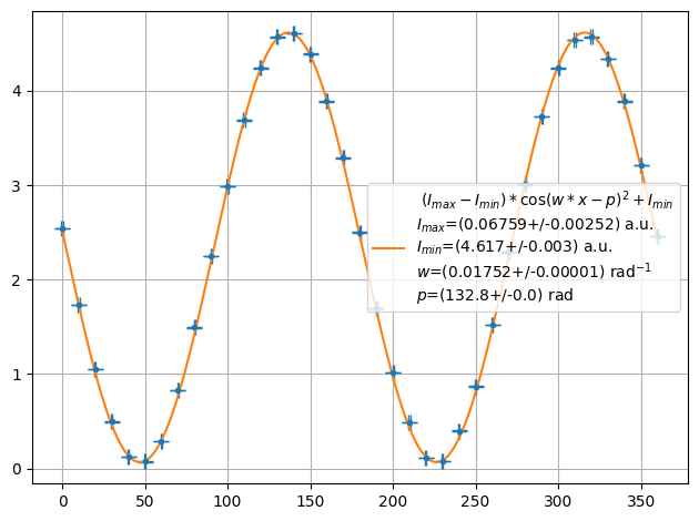 ../../../_images/example_fit_custom_test_custom_4_1.png