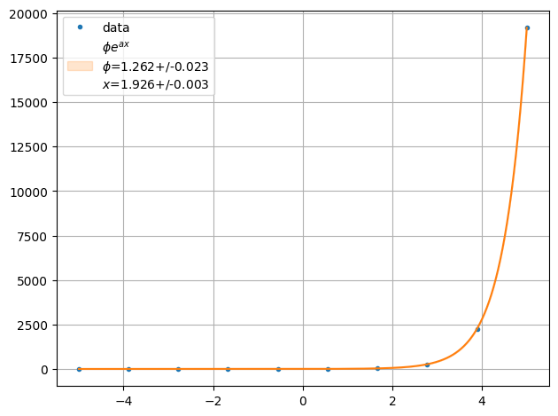 ../../../_images/example_fit_lambda_test_lambda_2_0.png