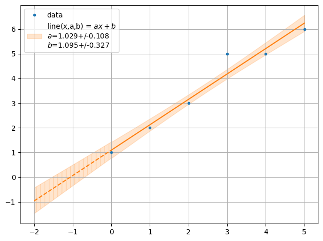 ../../../_images/example_fit_linear_test_linear_10_0.png