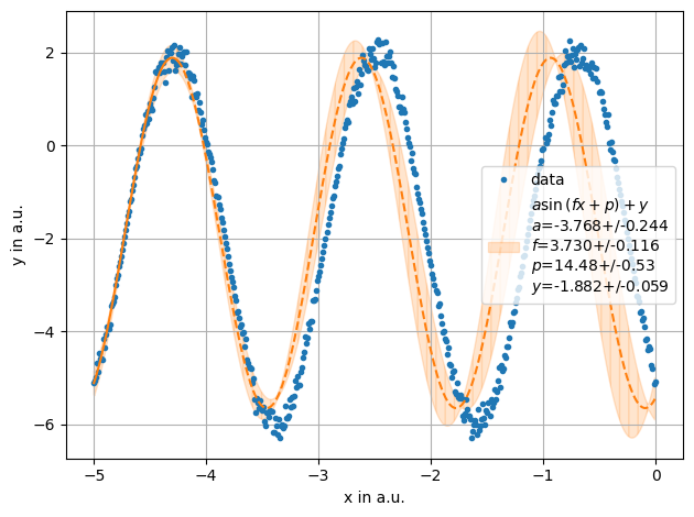../../../_images/example_fit_selective_fit_test_selective_fit_6_0.png
