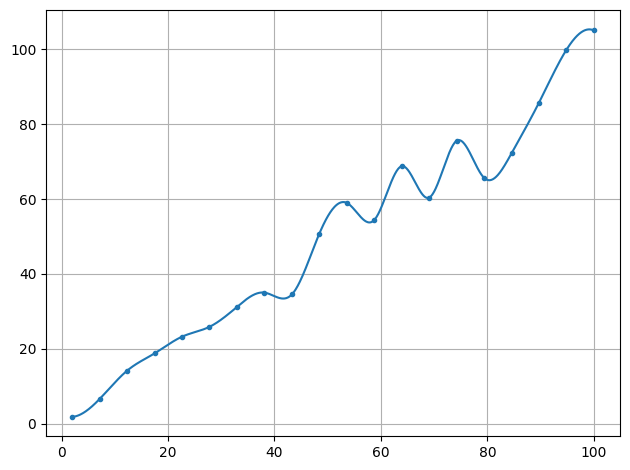 ../../_images/example_interpolate_Interpolate_3_0.png