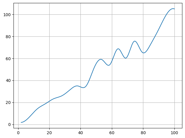 ../../_images/example_interpolate_Interpolate_3_1.png