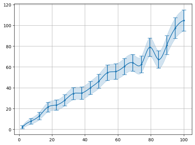 ../../_images/example_interpolate_Interpolate_4_0.png