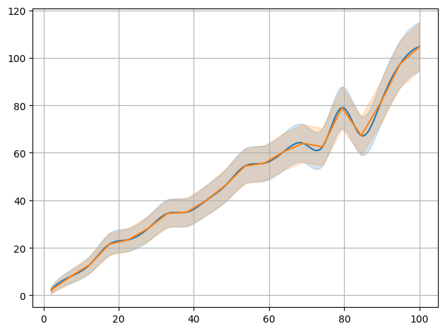 ../../_images/example_interpolate_Interpolate_4_2.png